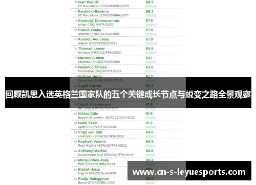 回顾凯恩入选英格兰国家队的五个关键成长节点与蜕变之路全景观察