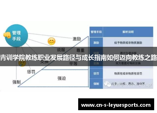 青训学院教练职业发展路径与成长指南如何迈向教练之路