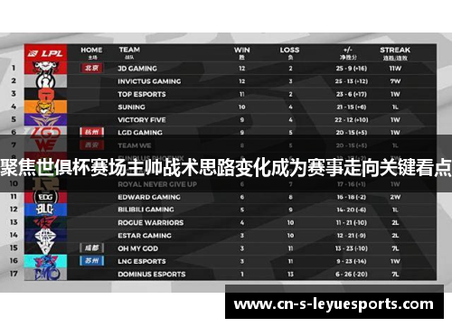 聚焦世俱杯赛场主帅战术思路变化成为赛事走向关键看点